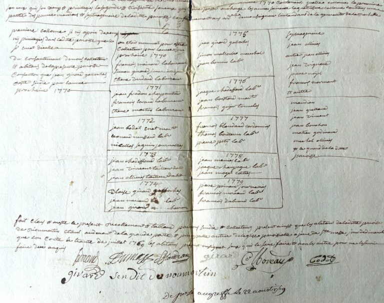 Qui collectait la taille sous l&rsquo;Ancien Régime ?